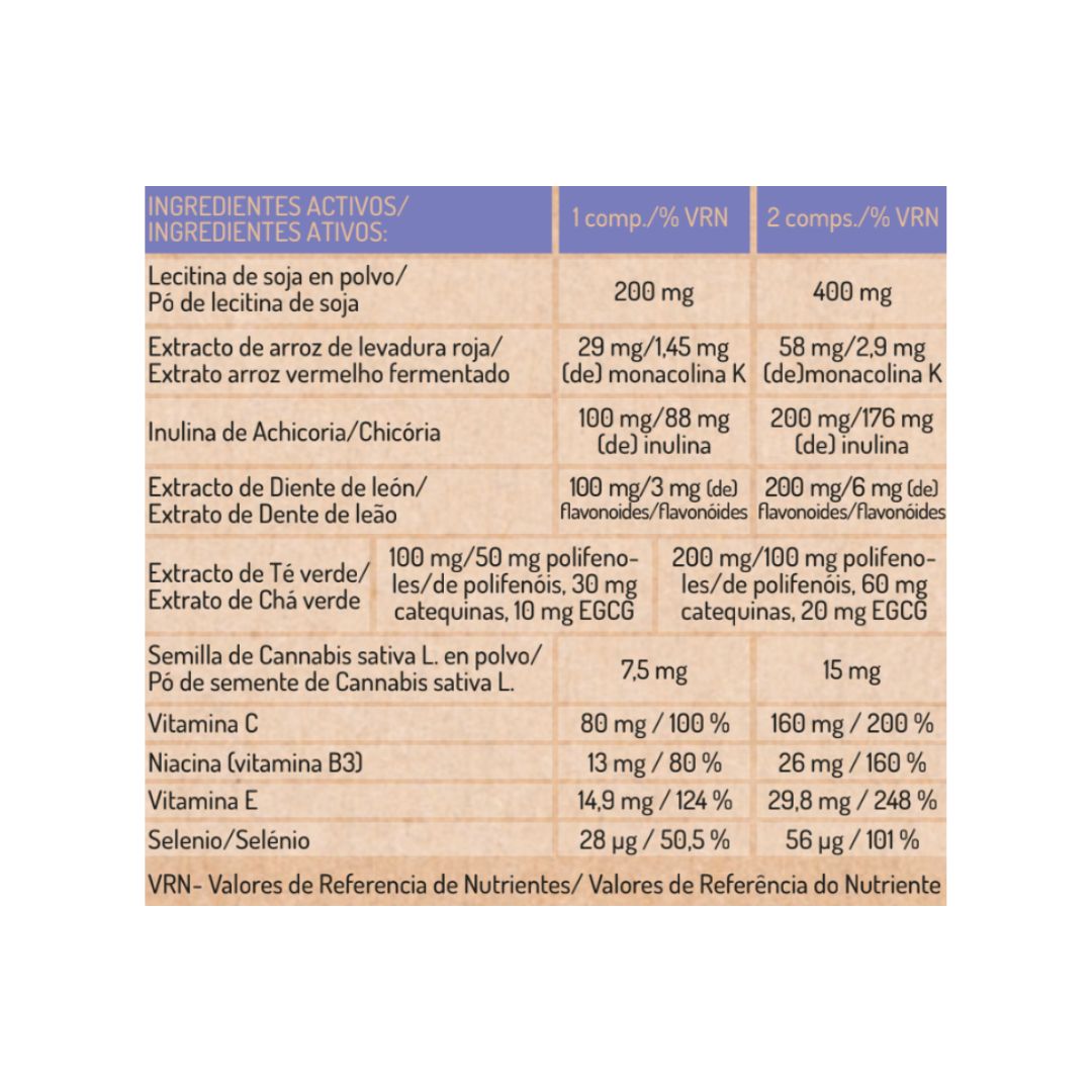 Activecann Cardio - Sunt hjerte